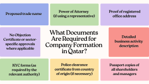 Documents required for company formation in Qatar